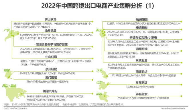 2023年中国跨境出口电商行业研究报告(图21)