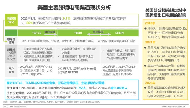 2023年中国跨境出口电商行业研究报告(图24)