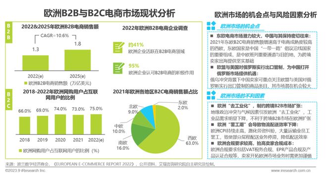 2023年中国跨境出口电商行业研究报告(图25)