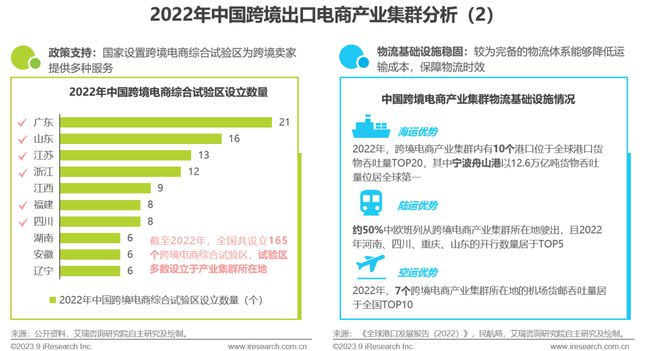 2023年中国跨境出口电商行业研究报告(图22)
