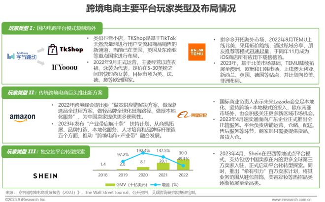 2023年中国跨境出口电商行业研究报告(图28)