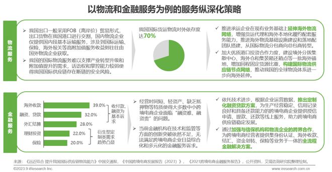2023年中国跨境出口电商行业研究报告(图32)