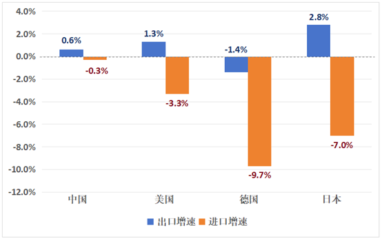 数读中国 全球视角下2023中国经济成色如何？(图2)