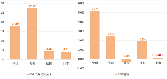 数读中国 全球视角下2023中国经济成色如何？(图1)