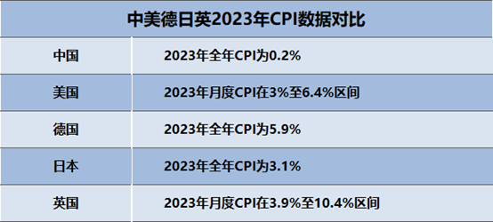 数读中国 全球视角下2023中国经济成色如何？(图3)