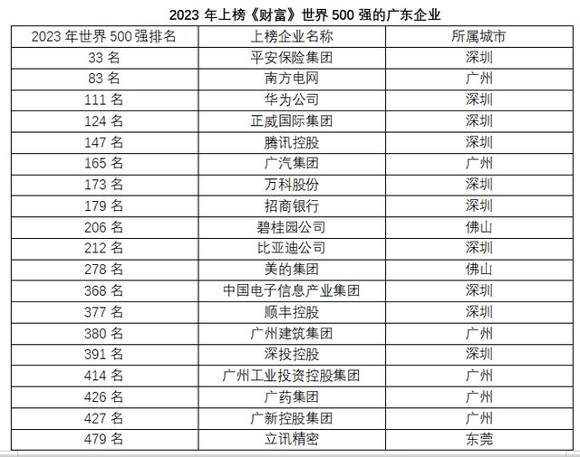 美取代中国成全球最大贸易国！美最富省加州与中国最富省差异在哪(图5)