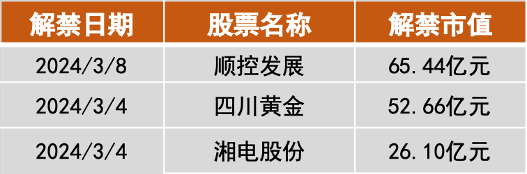一周前瞻|2024年全国两会召开中国2月金融、贸易、通胀数据出炉(图2) 一周前瞻|2024年全国两会召开中国2月金融、贸易、通胀数据出炉(图2)