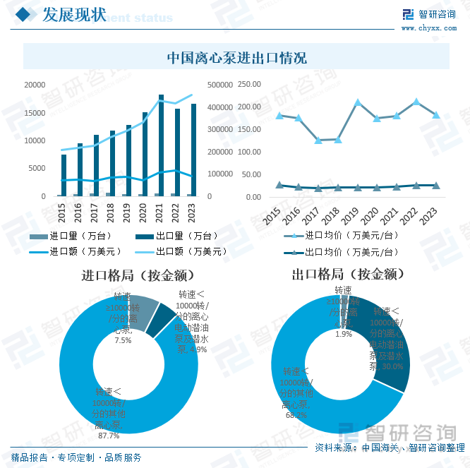 2023年中国离心泵行业发展现状及竞争格局分析：市场竞争激烈[图](图6)
