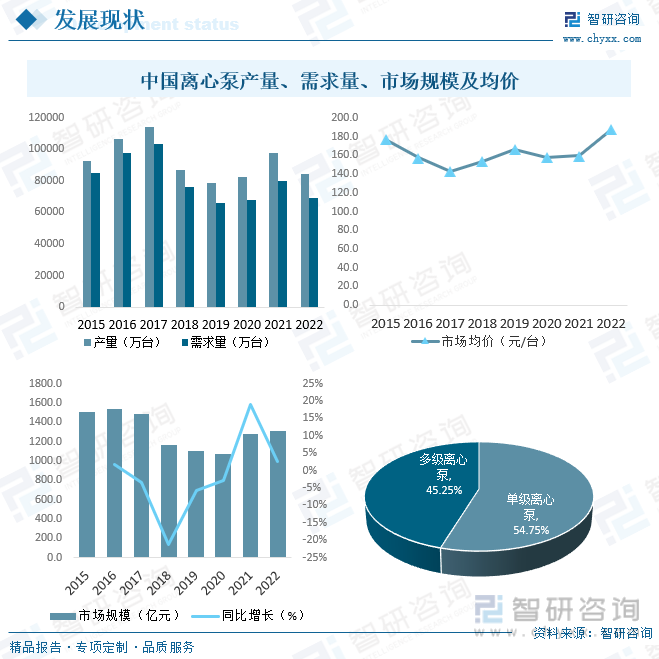 2023年中国离心泵行业发展现状及竞争格局分析：市场竞争激烈[图](图5)