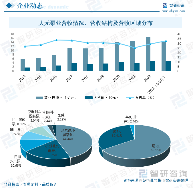 2023年中国离心泵行业发展现状及竞争格局分析：市场竞争激烈[图](图8)