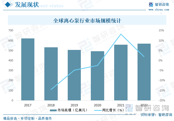 2023年中国离心泵行业发展现状及竞争格局分析：市场竞争激烈[图](图4)