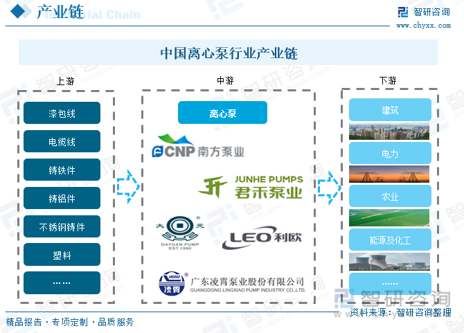 2023年中国离心泵行业发展现状及竞争格局分析：市场竞争激烈[图](图2)