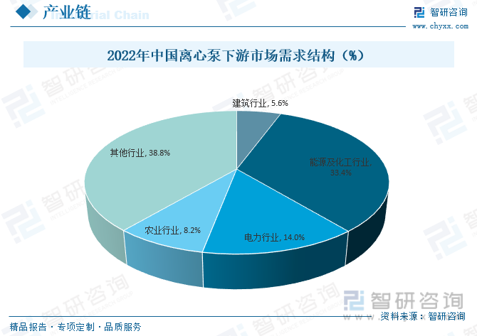 2023年中国离心泵行业发展现状及竞争格局分析：市场竞争激烈[图](图3)