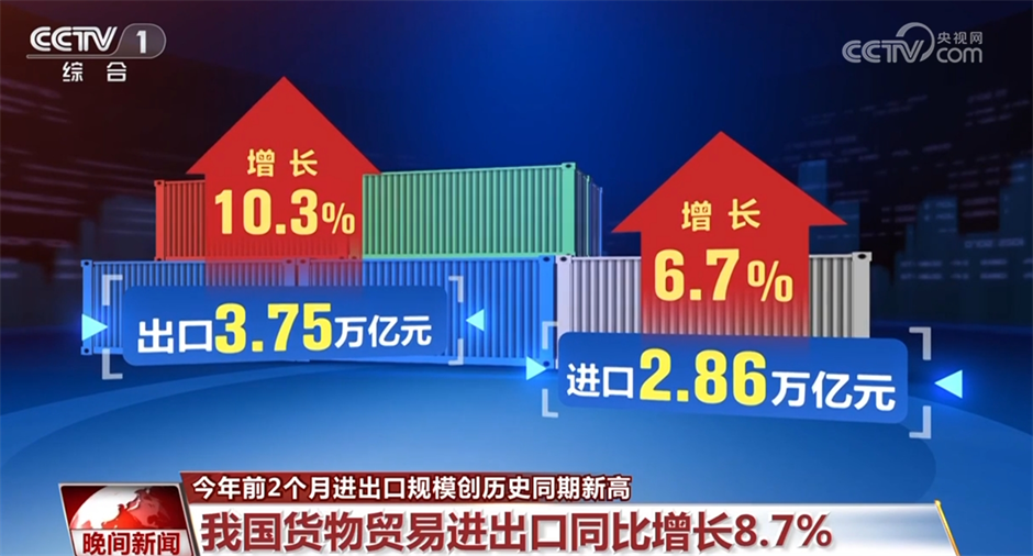 透过数据看进出口“开门红” 亮点频现中“中国制造”表现亮眼(图1)