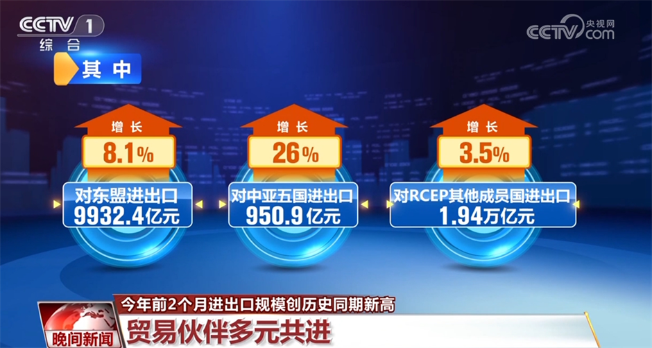透过数据看进出口“开门红” 亮点频现中“中国制造”表现亮眼(图2)