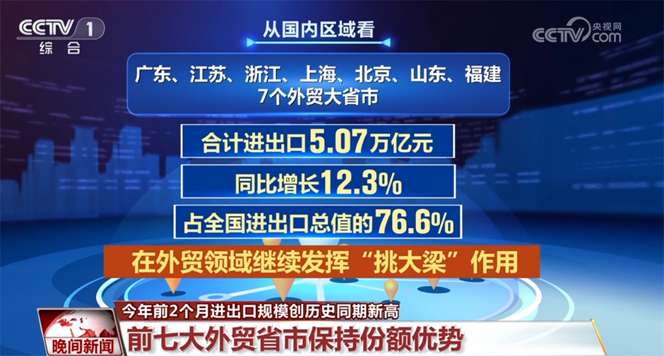 透过数据看进出口“开门红” 亮点频现中“中国制造”表现亮眼(图3)