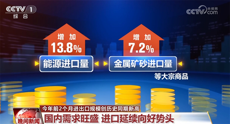 透过数据看进出口“开门红” 亮点频现中“中国制造”表现亮眼(图4)