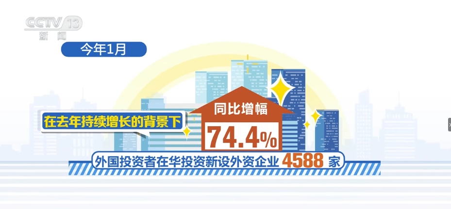 外资企业密集“加仓”中国 拥抱新机遇 投资“提质换挡”(图1)