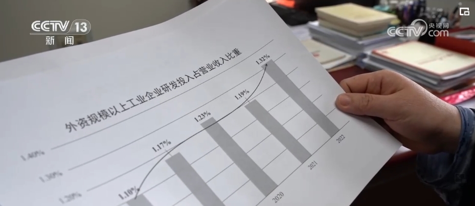 外资企业密集“加仓”中国 拥抱新机遇 投资“提质换挡”(图18)
