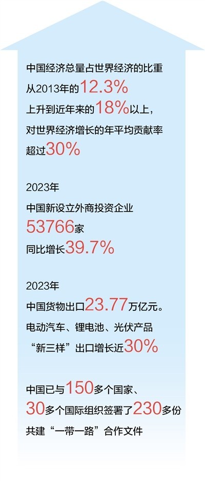 中国经济回升向好提振全球增长信心(图1)