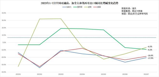 美国想堵死中国制造借道墨西哥的漏洞会诱发美墨贸易战吗?(图4) 美国想堵死中国制造借道墨西哥的漏洞会诱发美墨贸易战吗?(图4)