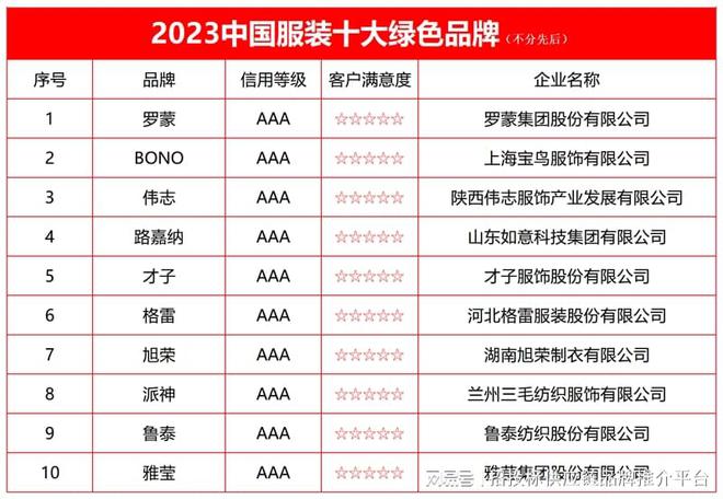2023中国服装十大绿色品牌榜单发布引领可持续发展新潮流(图2)