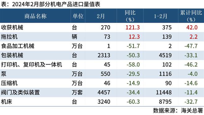 海关总署：2月中国主要机电产品进出口数据出炉(图2)