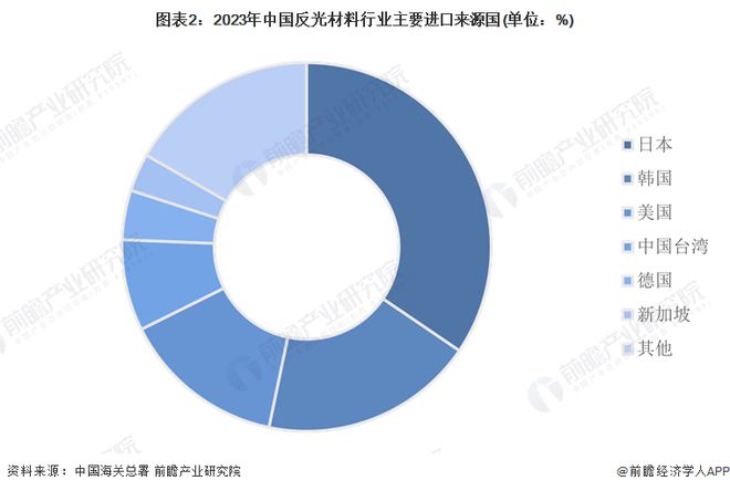 2024年中国反光材料行业进出口市场现状分析 贸易顺差持续加强【组图】(图2)