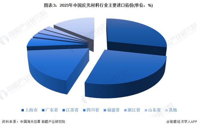 2024年中国反光材料行业进出口市场现状分析 贸易顺差持续加强【组图】(图3)