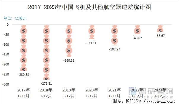 2023年12月中国飞机及其他航空器进出口数量分别为5711架和175294架(图4)