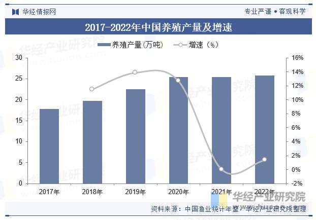2023年中国大黄鱼养殖产量、捕捞产量、鱼苗数政策、及重点企业分析「图」(图3) 2023年中国大黄鱼养殖产量、捕捞产量、鱼苗数政策、及重点企业分析「图」(图3)