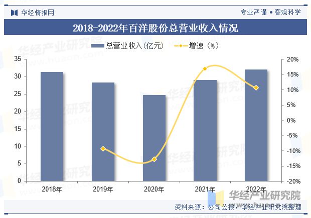 2023年中国大黄鱼养殖产量、捕捞产量、鱼苗数政策、及重点企业分析「图」(图6) 2023年中国大黄鱼养殖产量、捕捞产量、鱼苗数政策、及重点企业分析「图」(图6)