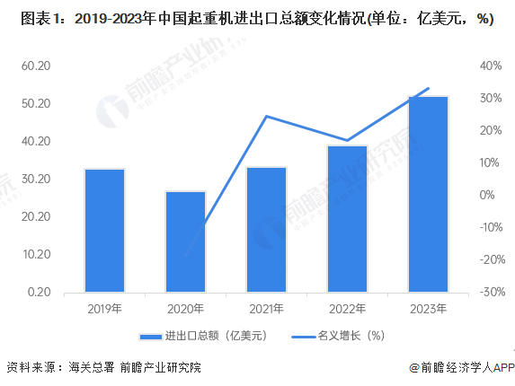 2024年中国起重机行业进出口市场现状及区域格局分析 贸易顺差快速扩张(图1)