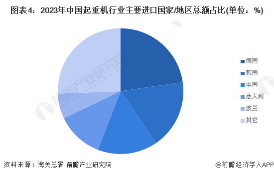 2024年中国起重机行业进出口市场现状及区域格局分析 贸易顺差快速扩张(图4)