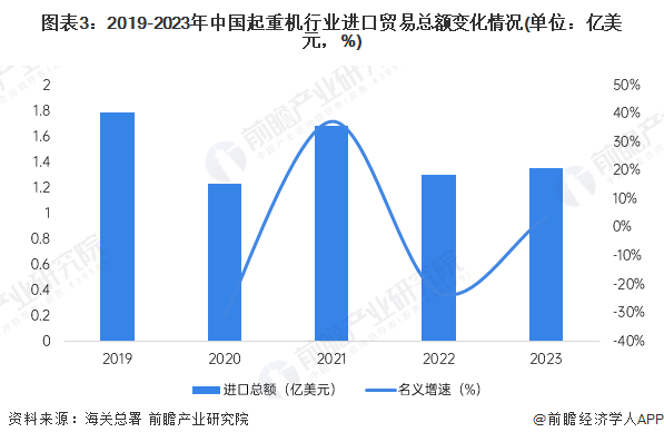 2024年中国起重机行业进出口市场现状及区域格局分析 贸易顺差快速扩张(图3)