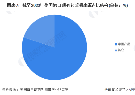 2024年中国起重机行业进出口市场现状及区域格局分析 贸易顺差快速扩张(图7)
