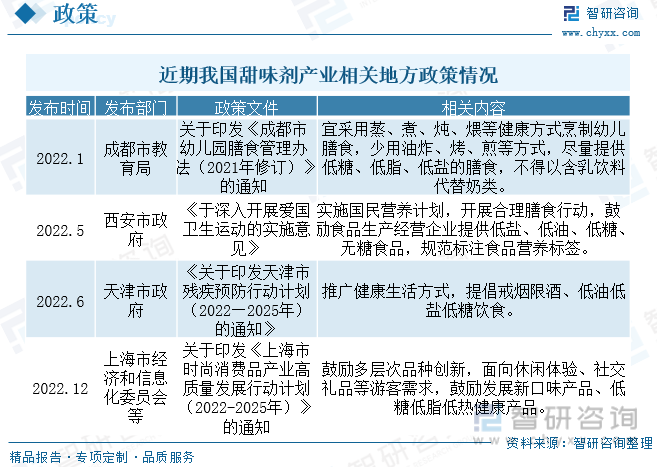 2023年中国甜味剂行业供给及进出口趋势简析：低糖无糖健康趋势下天然甜味剂占比提升[图](图2)