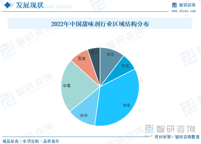 2023年中国甜味剂行业供给及进出口趋势简析：低糖无糖健康趋势下天然甜味剂占比提升[图](图6)