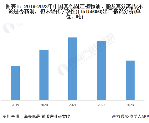 2024年中国茶业进出口市场现状分析 国际市场茶油潜在需求巨大(图1)