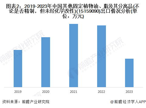 2024年中国茶业进出口市场现状分析 国际市场茶油潜在需求巨大(图2)
