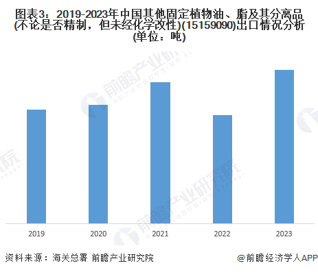2024年中国茶业进出口市场现状分析 国际市场茶油潜在需求巨大(图3)