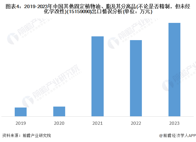 2024年中国茶业进出口市场现状分析 国际市场茶油潜在需求巨大(图4)