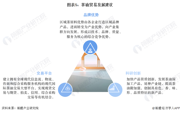 2024年中国茶业进出口市场现状分析 国际市场茶油潜在需求巨大(图5)