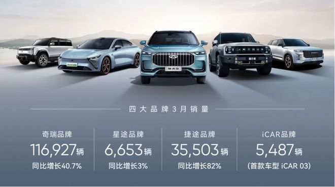 2023中国SUV全球销量冠军！奇瑞如何做到“国内国外两开花”(图9)