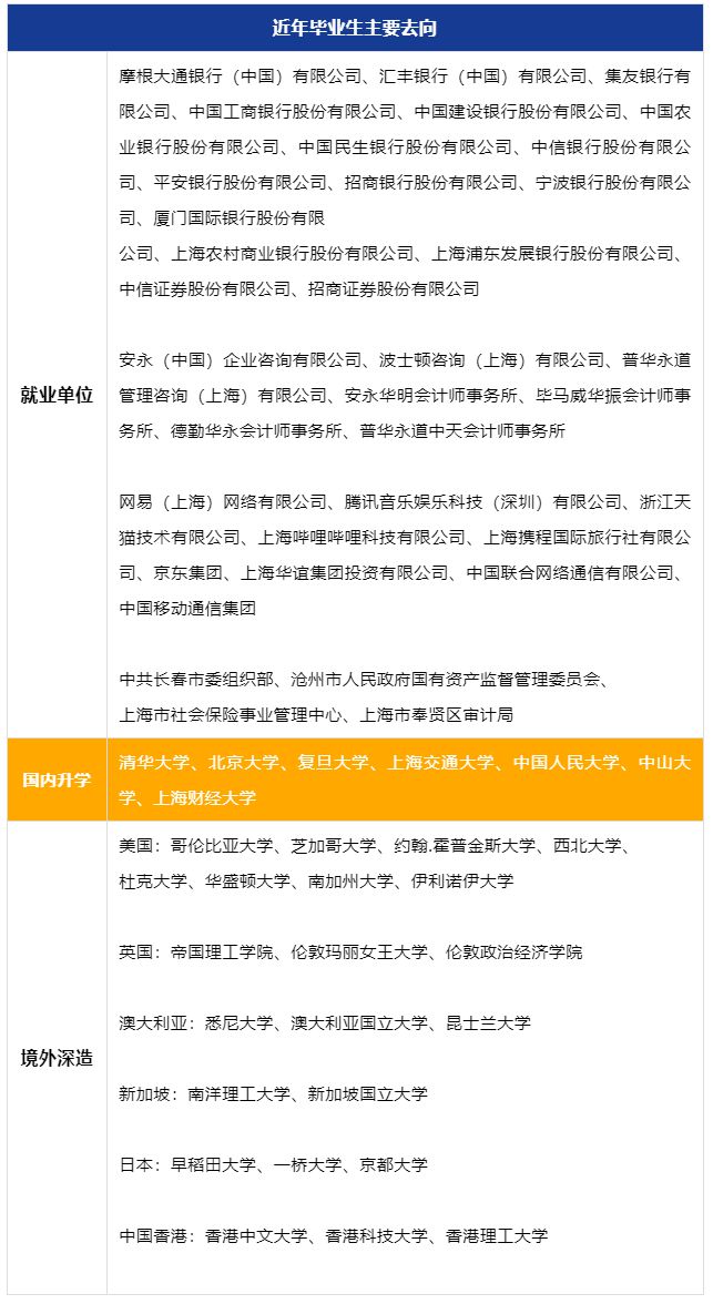 上财第1！2023软科中国财经类大学排名(图6)