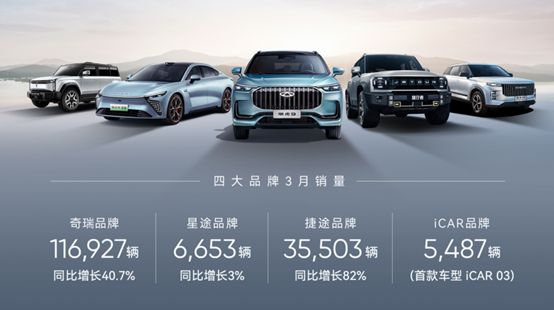 成2023中国SUV全球销量冠军！奇瑞汽车如何做到“海内外开花”？(图2)