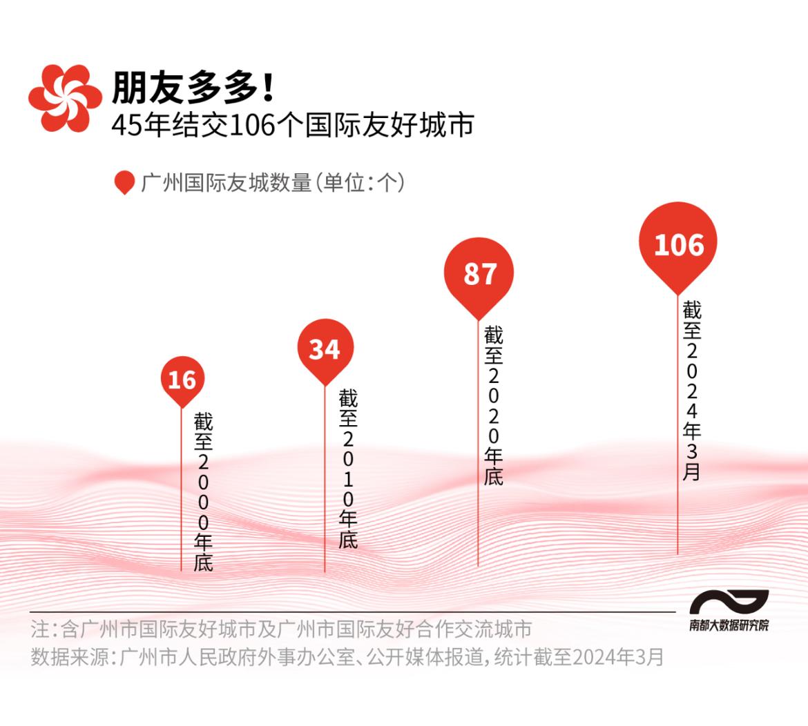 广交会累计吸引境外采购商超千万人广州何以朋友遍天下？(图4)
