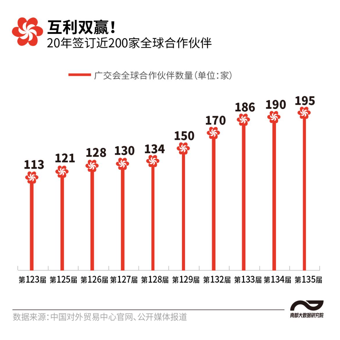 广交会累计吸引境外采购商超千万人广州何以朋友遍天下？(图3)