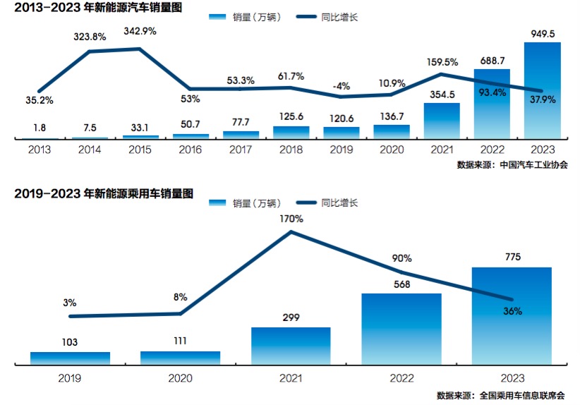 《2023中国汽车（金融）年鉴》出炉：新车金融挤水分渗透率微降至505%(图2)