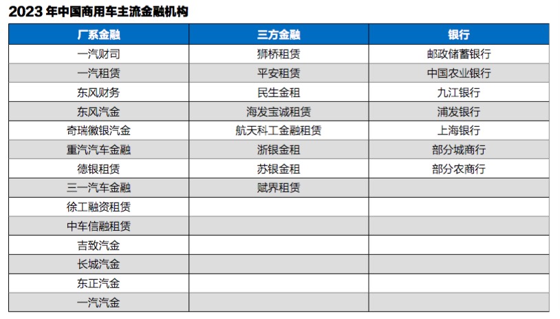 《2023中国汽车（金融）年鉴》出炉：新车金融挤水分渗透率微降至505%(图4)